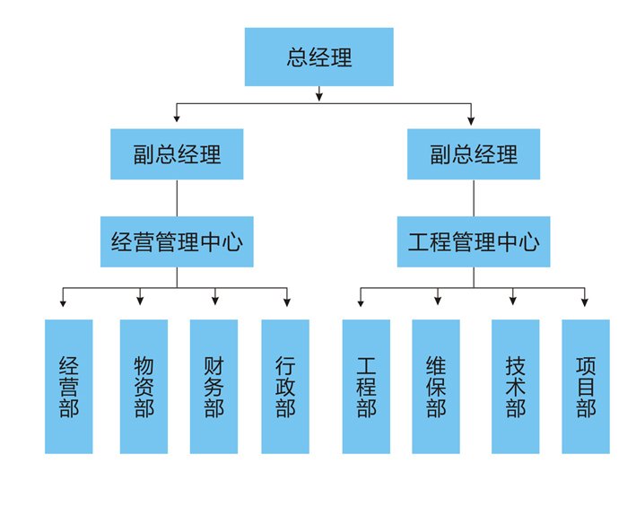 组织架构图.jpg